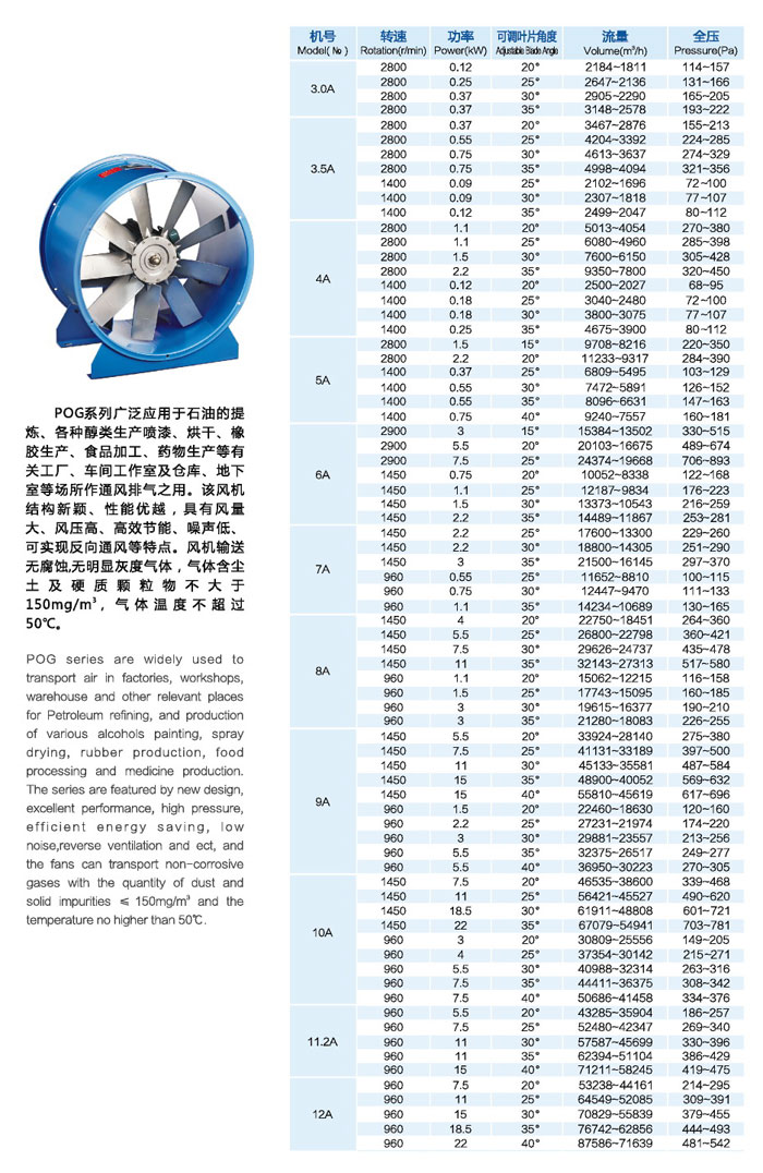 佰隆POG系列動(dòng)葉可調(diào)軸流風(fēng)機(jī)功率表