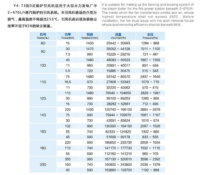 龍勤Y4-73系列鍋爐離心通風(fēng)機(jī)功率選型表