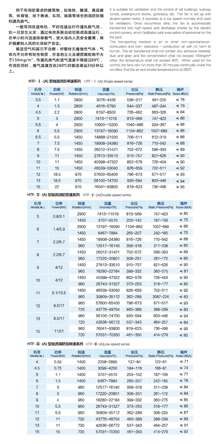 龍勤HTF(A)軸流消防風(fēng)機(jī)功率表