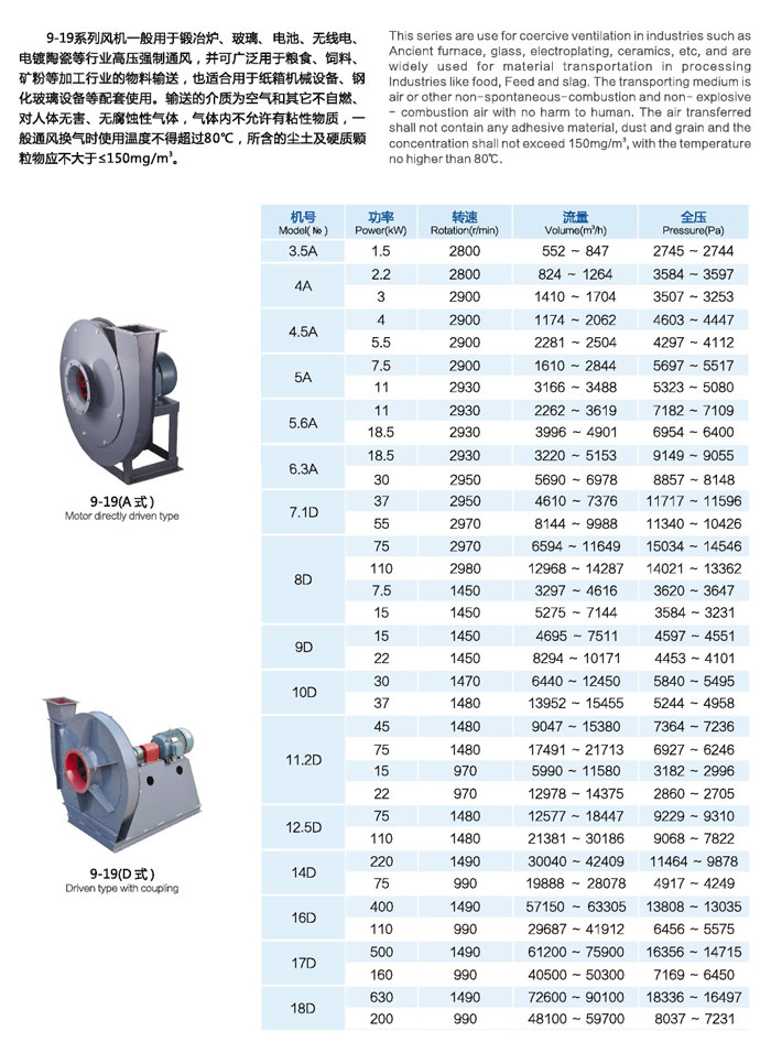 佰隆9-19系列高壓離心通風(fēng)機(jī)功率型號表