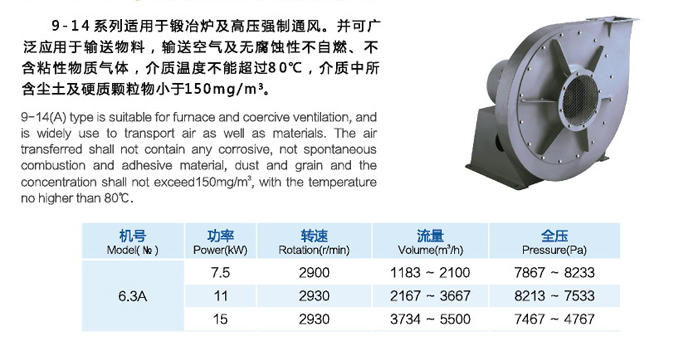 龍勤9-14系列高壓離心風(fēng)機(jī)功率表