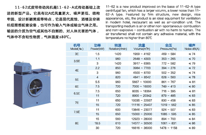 佰隆11-62E式多翼型離心風(fēng)機(jī)功率參數(shù)
